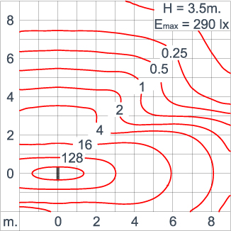 Neo EQUINOX Clamp