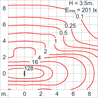 Neo EQUINOX Clamp