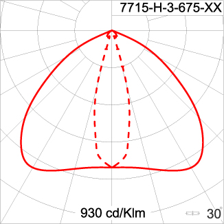 Neo EQUINOX Clamp