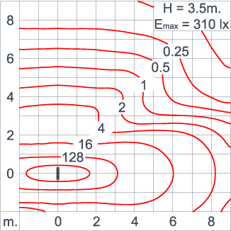 Neo EQUINOX Clamp