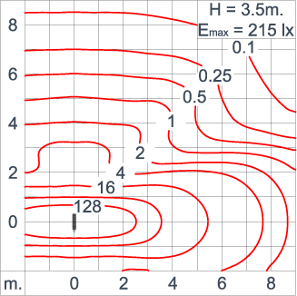 Neo EQUINOX Clamp