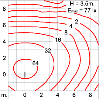 Neo EQUINOX Clamp