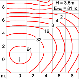 Neo EQUINOX Clamp