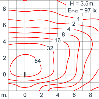 Neo EQUINOX Clamp