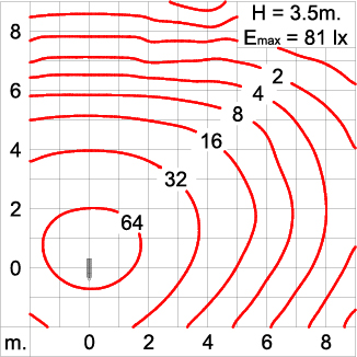 Neo EQUINOX Clamp