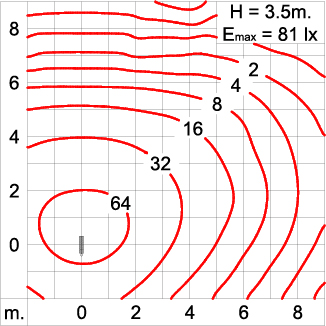 Neo EQUINOX Clamp