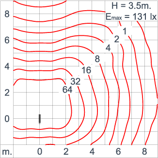 Neo EQUINOX Clamp