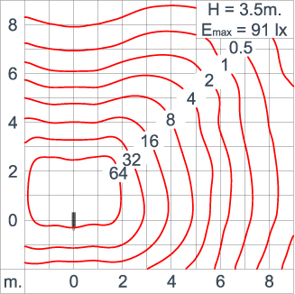 Neo EQUINOX Clamp