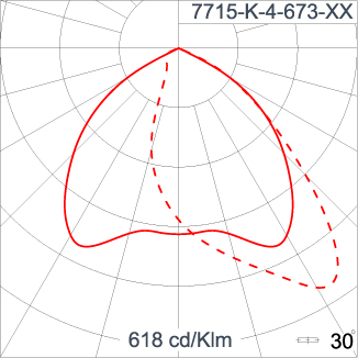 Neo EQUINOX Clamp