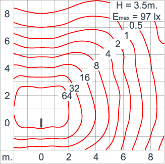 Neo EQUINOX Clamp