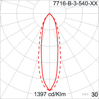 Neo EQUINOX Clamp - DS