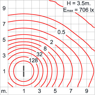Neo EQUINOX Clamp - DS