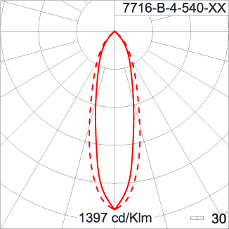 Neo EQUINOX Clamp - DS