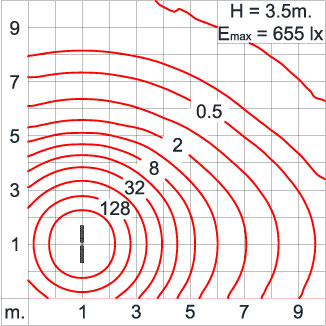 Neo EQUINOX Clamp - DS