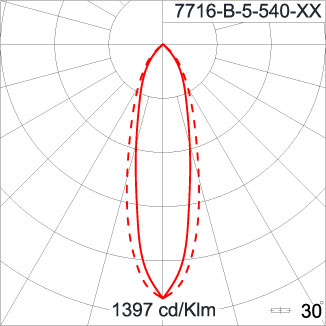 Neo EQUINOX Clamp - DS