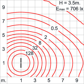 Neo EQUINOX Clamp - DS