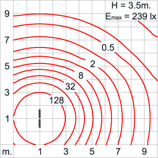 Neo EQUINOX Clamp - DS