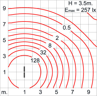 Neo EQUINOX Clamp - DS