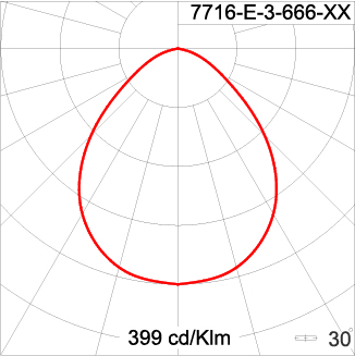 Neo EQUINOX Clamp - DS