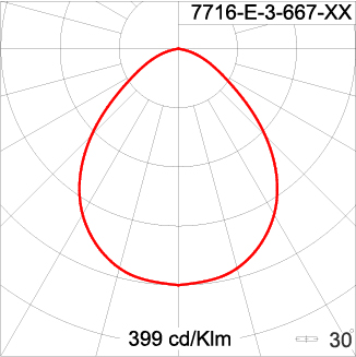 Neo EQUINOX Clamp - DS