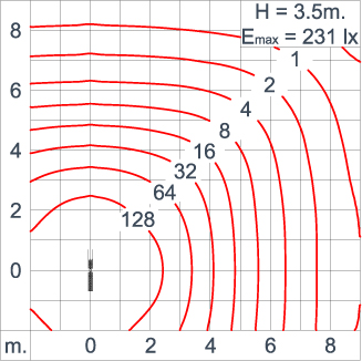 Neo EQUINOX Clamp - DS