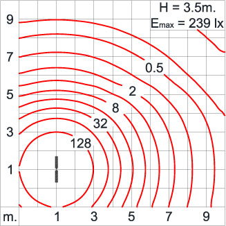 Neo EQUINOX Clamp - DS