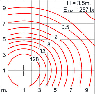 Neo EQUINOX Clamp - DS