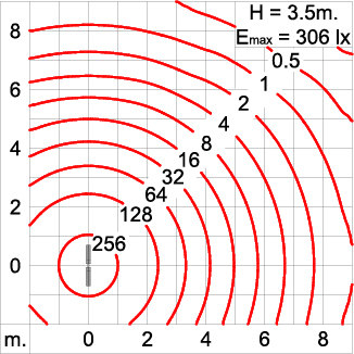 Neo EQUINOX Clamp - DS