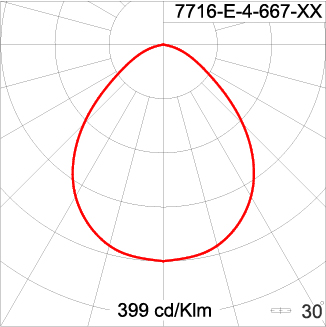 Neo EQUINOX Clamp - DS