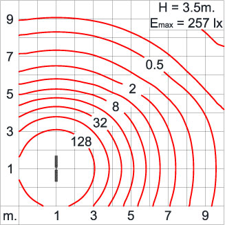 Neo EQUINOX Clamp - DS
