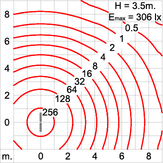 Neo EQUINOX Clamp - DS