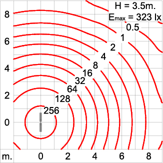Neo EQUINOX Clamp - DS