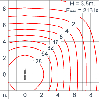 Neo EQUINOX Clamp - DS