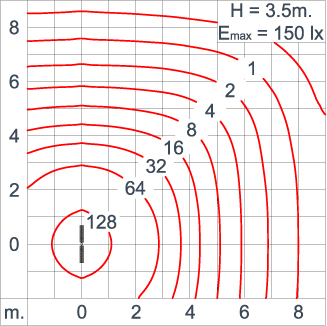 Neo EQUINOX Clamp - DS