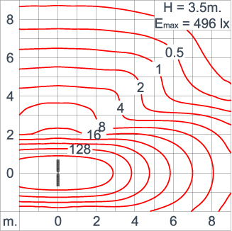 Neo EQUINOX Clamp - DS
