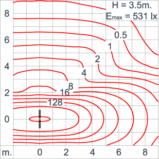 Neo EQUINOX Clamp - DS