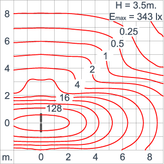 Neo EQUINOX Clamp - DS