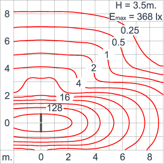 Neo EQUINOX Clamp - DS