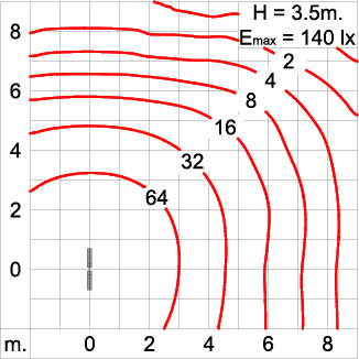Neo EQUINOX Clamp - DS