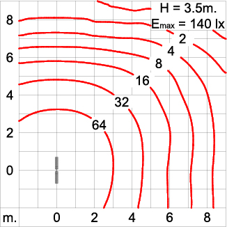 Neo EQUINOX Clamp - DS