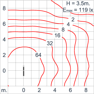Neo EQUINOX Clamp - DS