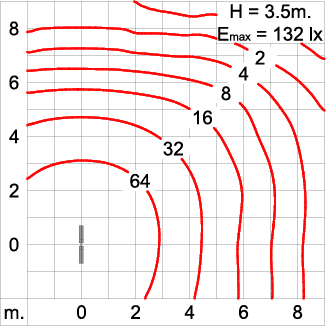 Neo EQUINOX Clamp - DS