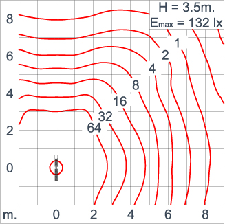 Neo EQUINOX Clamp - DS
