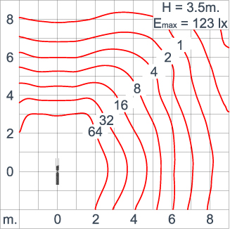 Neo EQUINOX Clamp - DS