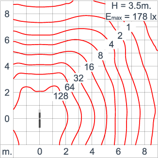 Neo EQUINOX Clamp - DS