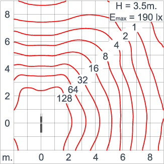 Neo EQUINOX Clamp - DS