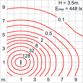 Neo EQUINOX