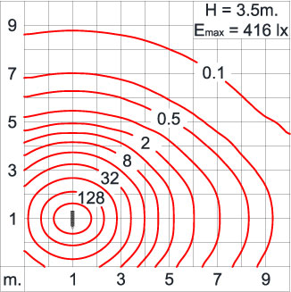 Neo EQUINOX