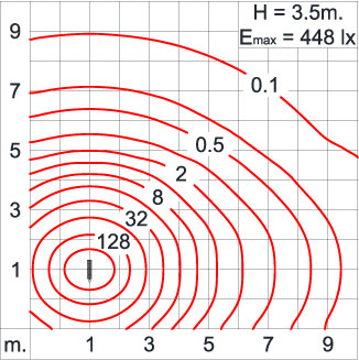 Neo EQUINOX