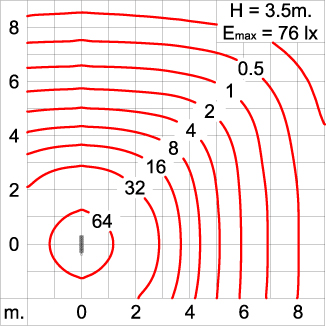 Neo EQUINOX